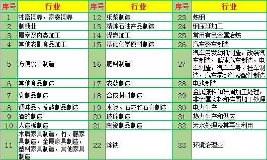 代办排污许可证